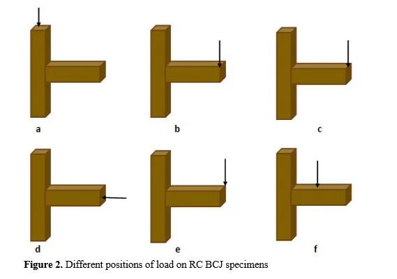 Investigation on Structural Behavior of RC Beam-Column Joints: State-of-the-art 3 figures