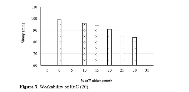 A Review on Effects of Waste Tire Rubber Polymer on Fresh, Mechanical, and Impact Resistance Properties of Rubberized Concrete 4 figures