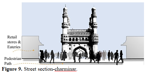 Mixed use settlements in a metro city: Effects on people & context 9 figures