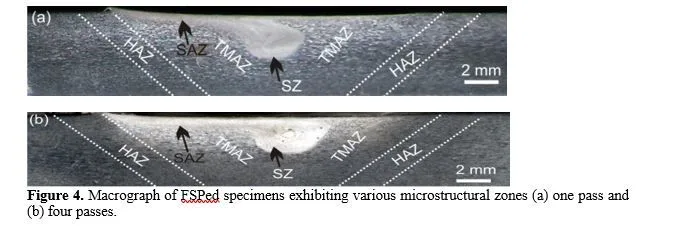 Investigation of microstructure and mechanical properties of multi-pass friction stir processing on precipitation hardened aluminum alloy 6 figures