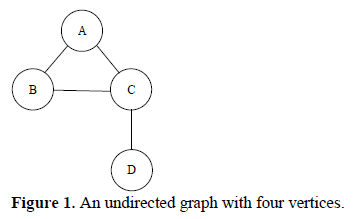 Centrality in Social Network Analysis: A Comprehensive Review for Students 2 figures