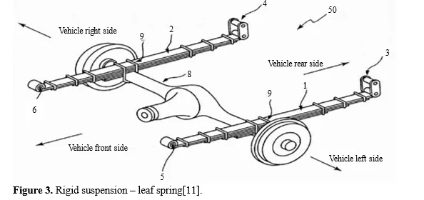A Review on Enhancing Vehicle Comfort and Handling Through Advanced Suspension Systems 4 figures