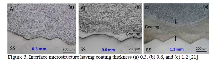 An overview of dissimilar metals welding by cold metal transfer technique 4 figures