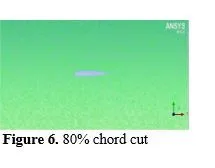 A Study of The Performance of surface modified NACA 2416 Airfoils at various Angles of Attach at Re80000 7 figures