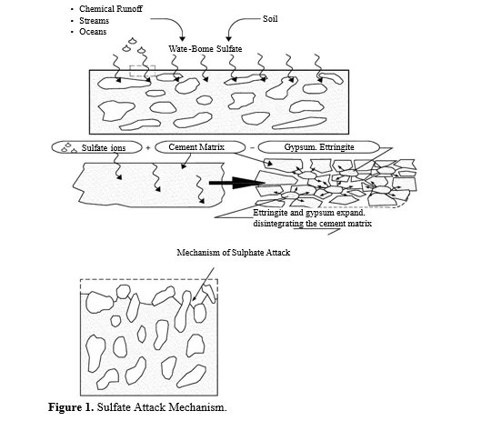 Use of Geopolymer Composites for Controlling Structural Cracks 2 figures