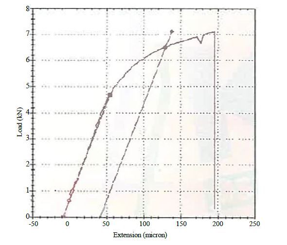 Experimental Investigations on Aluminium Composites Materials Using Stir Casting Process 30 figures