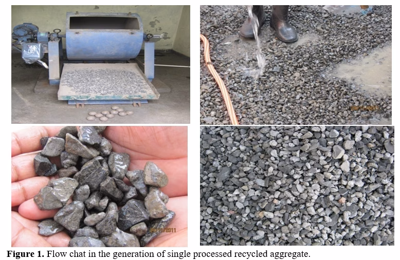 Optimizing Mechanical and Durability Properties of Eco-Friendly Composite Materials Using Recycled Fillers and ML Techniques 2 figures
