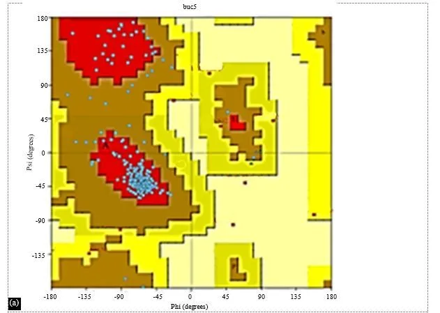 Molecular Docking Evaluation of Cedrus deodara Secondary Metabolites as a Potent Anti-ovarian Cancer Agent 4 figures