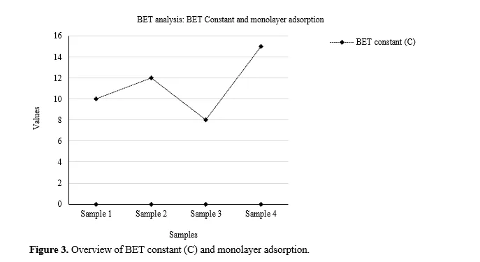 Biosorption In Polymer Composites: Harnessing the Potential of Natural Materials for Enhanced Mechanical Properties and Efficient Medical Device Fabrication 4 figures