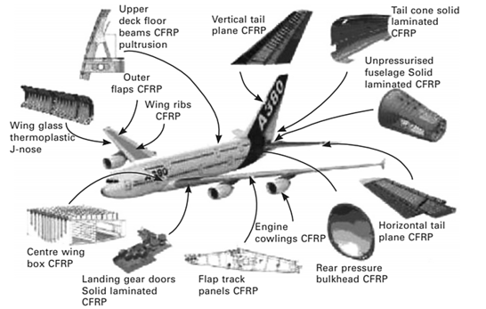 A Review on Aerospace Materials and Metallurgy 2 figures