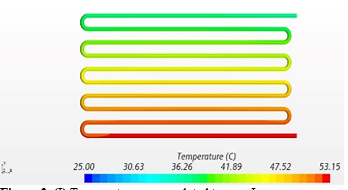 CFD Analysis of Electric Vehicles Battery Pack: A Research Study 4 figures