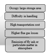 Towards Green Energy: Assessing Biomass Densification Technologies for Power Generation 2 figures