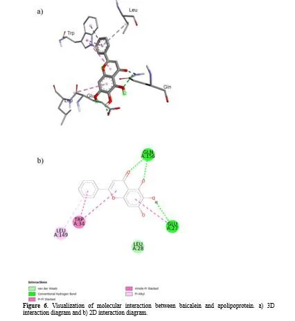 Molecular Docking of Arjuna Tree Phytocompounds for Ischemic Heart Disease 7 figures