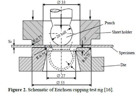 Formability analysis of steel and copper based alloy sheet by using Erichsen Cupping Test Machine 3 figures