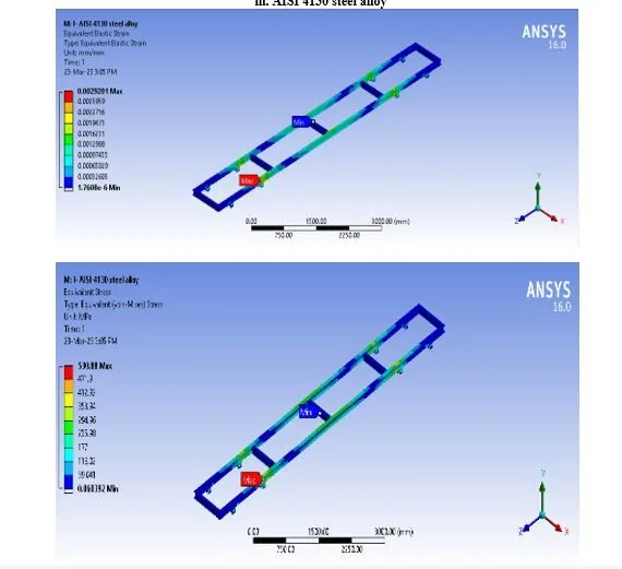 Structural Analysis of Heavy Vehicle Chassis Using Various Geometries and Materials 10 figures