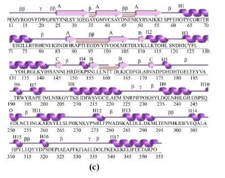 In Silico Molecular Docking of Indigofera tinctoria Phytocompounds to Target EGFR/ERK and FGFR/FGF Pathway Proteins Involved in Prostate Cancer 11 figures