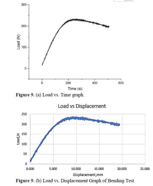 Evaluation of Mechanical Properties of Carbon Reinforced Composite for Different Process Parameters Using FDM 13 figures