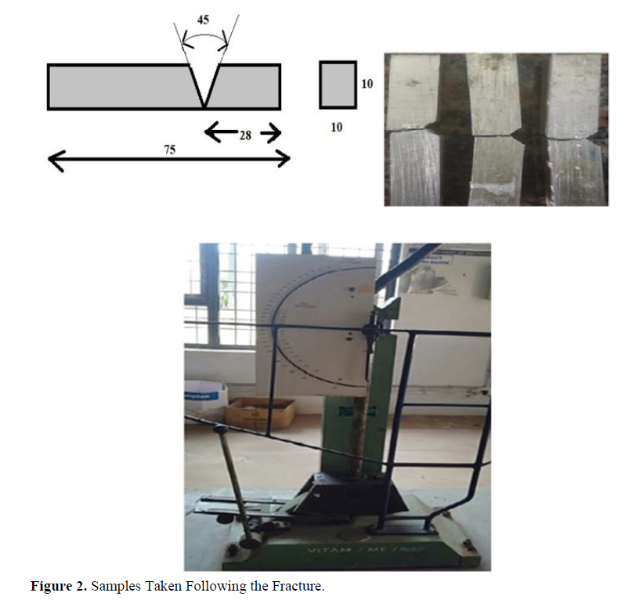 Characterization and Fabrication of Hybrid Matrix Composites of AZ91E Metal with Distinct Reinforcements of Fly Ash and ZrO2 3 figures