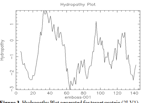 Valeton Phytoconstituents from Curcuma Phaeocaulis as Prion Protein Mutant V210I Inhibitors: A Computational Docking and Virtual Screening Study 4 figures