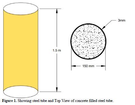A COMPREHENSIVE SURVEY OF STRUCTURAL APPLICATIONS FOR CONCRETE-FILLED STEEL TUBES 2 figures