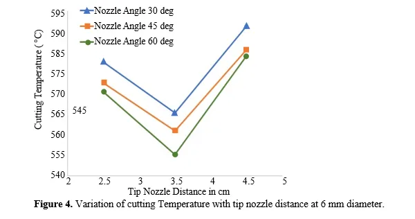 Enhancing Cooling Efficiency in Dual Nozzle CO2-Based Vortex Tube Systems for Machining Titanium Alloys: Implications for Polymer and Composite Processing 5 figures