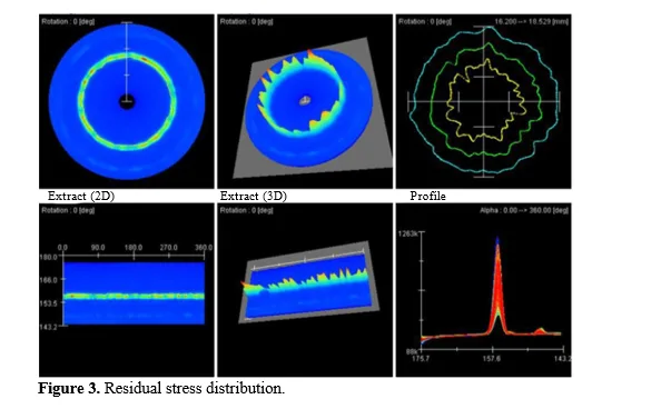 Investigation of Residual Stress, and corrosion behavior of AA6082/Al 2 O 3 /C/ Si 3 N 4 Composite Material 4 figures