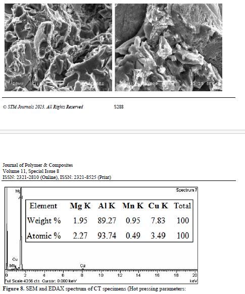 Fracture behavior of 2124Al- 10vol% SiCp composite tensile specimens for different heat treatment conditions 9 figures