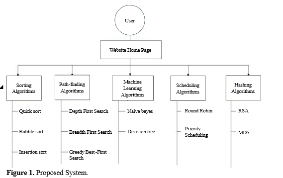 Visualizing Complexity: Navigating Algorithms with Algorithm Visualizer 2 figures