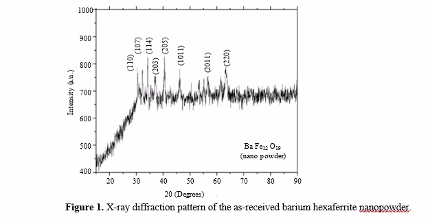 Effect of Bi2O3 Content and Sintering Temperature on the Frequency-Dependent Magnetic Properties of Nanosized Barium Hexaferrite 2 figures