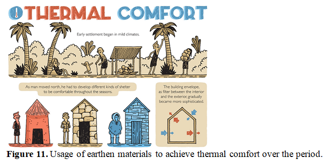 Use of Earthen Materials in Interior Spaces 9 figures