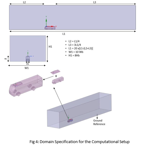 Energy harnessing solution using a vertical axis wind turbine installed on the automotive rooftop. 5 figures