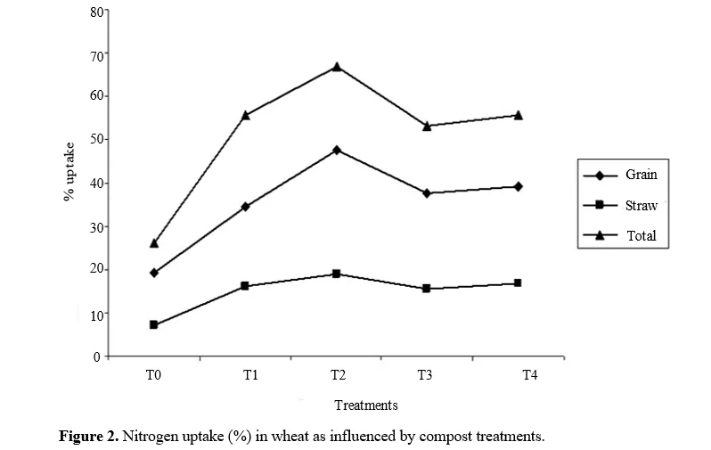 Water Hyacinth-Derived Biopolymers as Reinforcements for Sustainable Fiber-Reinforced Polymer Composites 3 figures