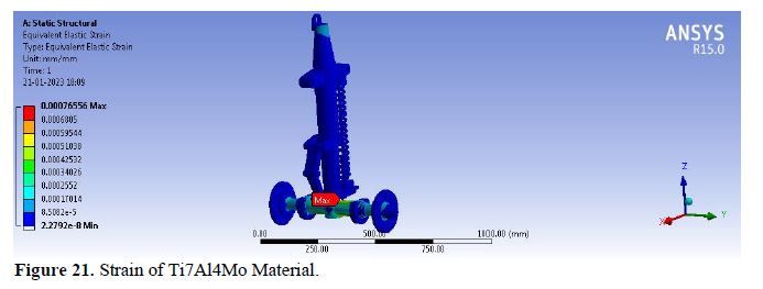 Conceptual Design and Static Model Analysis of Landing Gear 23 figures