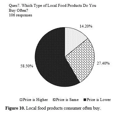 A Value-Belief-Attitude Model of Local Food Consumption 11 figures
