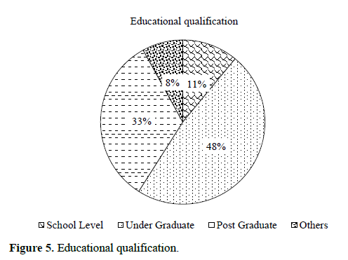Factors Influencing Online Purchase Behavior of Rural Consumers 7 figures