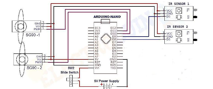 Arduino Uno Based Automation of Railway Gate Controller 2 figures