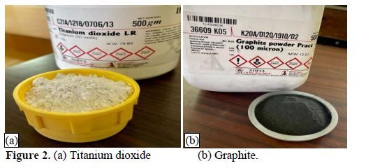 Effect of Graphite and Titanium Dioxide on Mechanical Properties and Wear Behavior of Al based HMMCs 3 figures