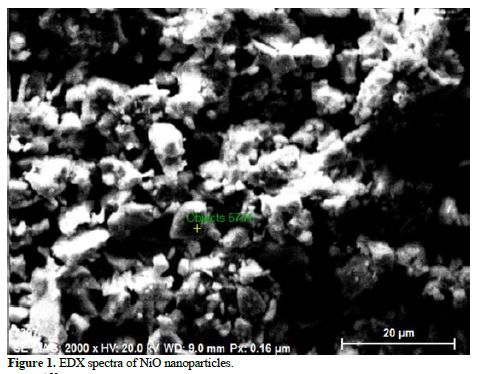 Optimization of Liquid Metal Nanocomposites and Biogas Addition Rate Using ANN-GA 2 figures