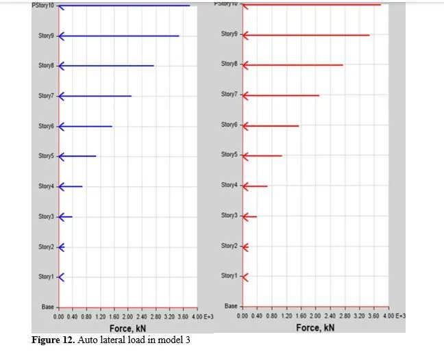 Comparative Seismic Analysis of Multistorey Core in Core Structure Using Beam, Fluid 13 figures