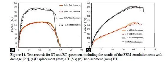Evaluation of microstructure properties and characterization of fracture locus of AA5083 through equal channel angular pressing techniques 15 figures