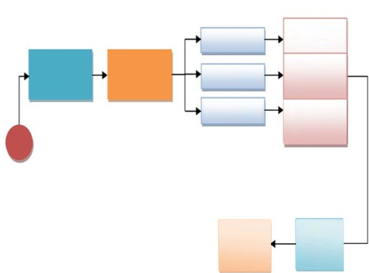 Designing Digital Filters of Underwater Wireless Sensor Node 4 figures