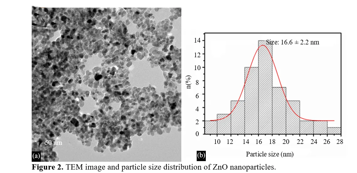 Heat Transfer Performance of ZnO- Ethylene Glycol- Water Nanofluid Using Thermal Lens Technique 3 figures