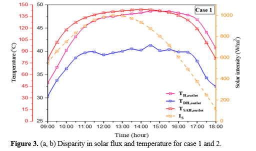 Experimental investigation of humidification-dehumidification desalination system 5 figures
