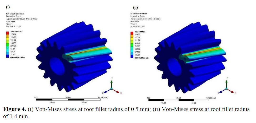 Effect of Fillet Radius on Bending Stress in Helical Gear using FEA 5 figures