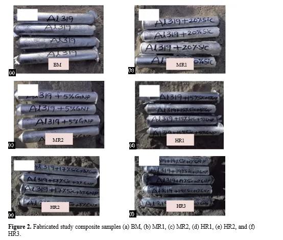 Tribological Study on SiC+Graphene Reinforced Al319 Composite andOptimization of Stir Casting Parameters 4 figures