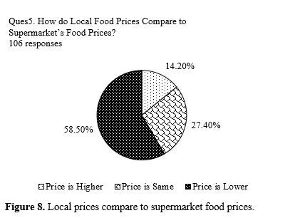 A Value-Belief-Attitude Model of Local Food Consumption 9 figures