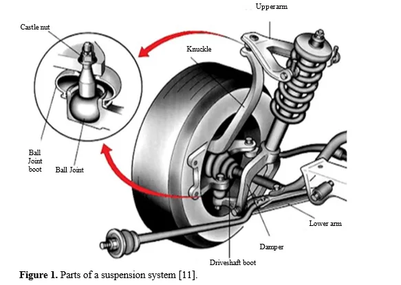A Review on Enhancing Vehicle Comfort and Handling Through Advanced Suspension Systems 2 figures