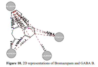 Molecular Docking studies of Benzodiazepine Derivatives With GABA(B) Receptor 11 figures
