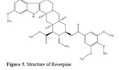 Rauwolfia serpentina: A Comprehensive Phytochemical Study of its Bioactive Metabolites 4 figures