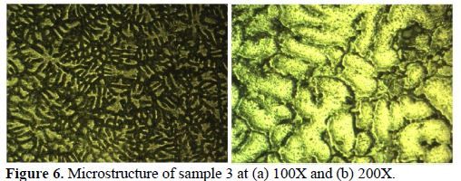 Experimental Investigations on Aluminium Composites Materials Using Stir Casting Process 7 figures